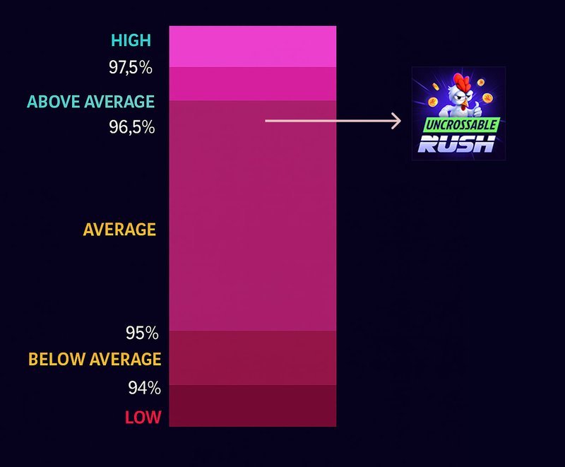 Descubre la Emoción del Juego de Azar: Uncrossable Rush en España